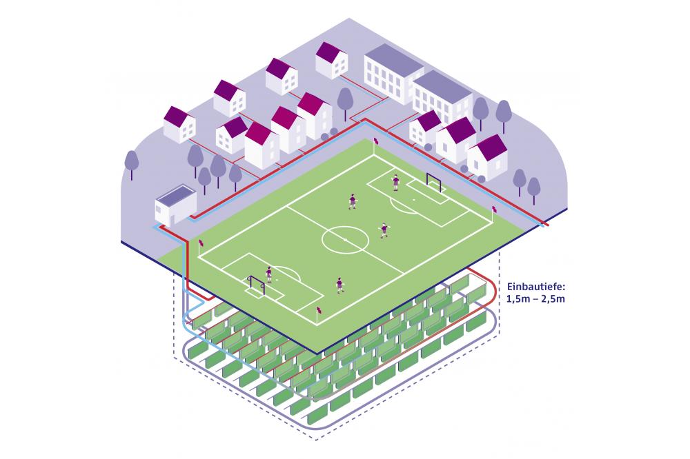 Sportpl&auml;tze als unendliche Energiequelle